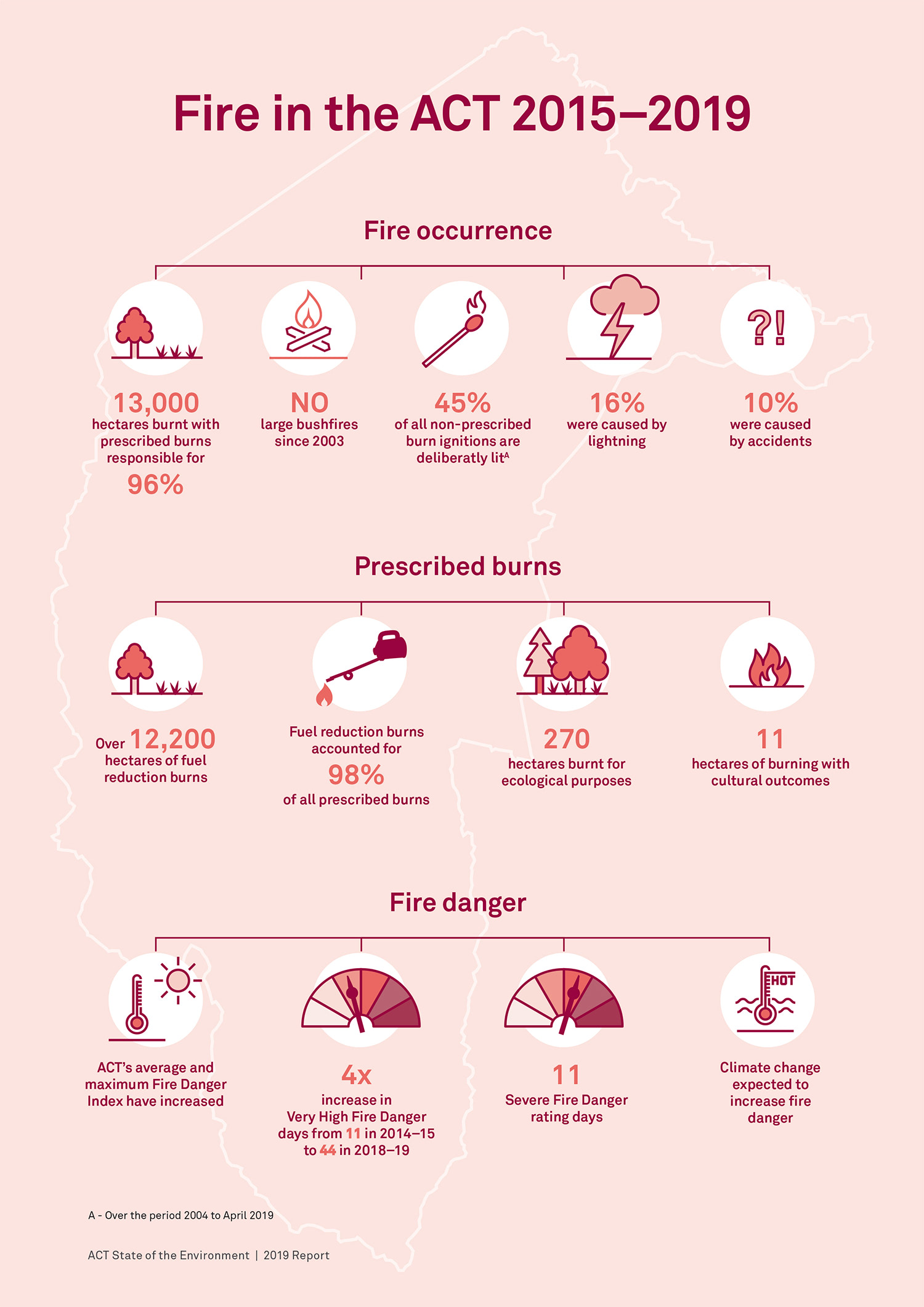 Fire in the ACT infographic. Explore the full information under 'data summaries'.